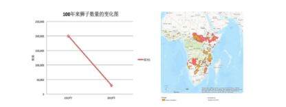 上图所示,棕色代表现在分布区域,红色代表已经绝迹