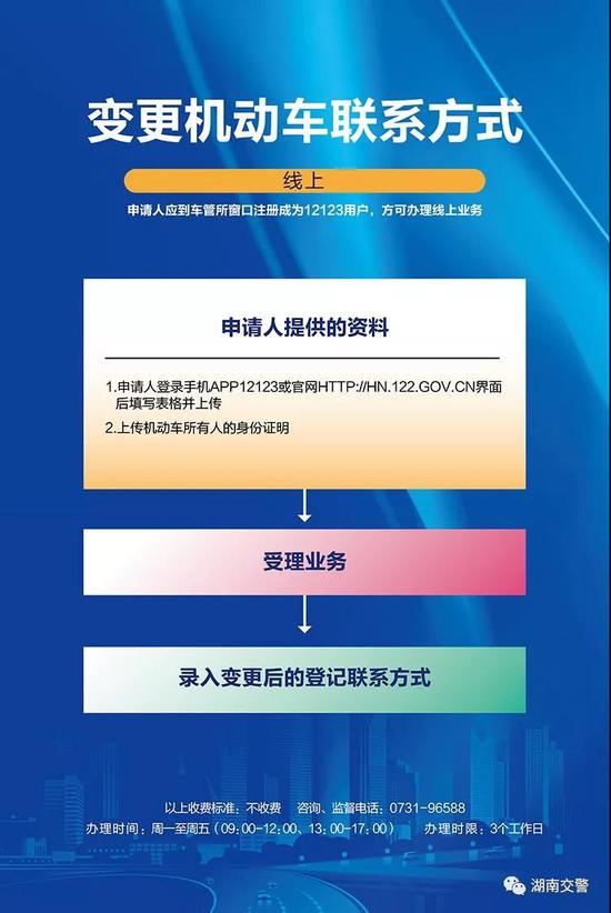 【警改前沿】一网搞定补、换证照号牌