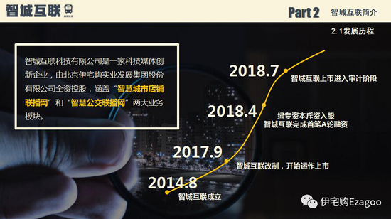 智城互联发展历程