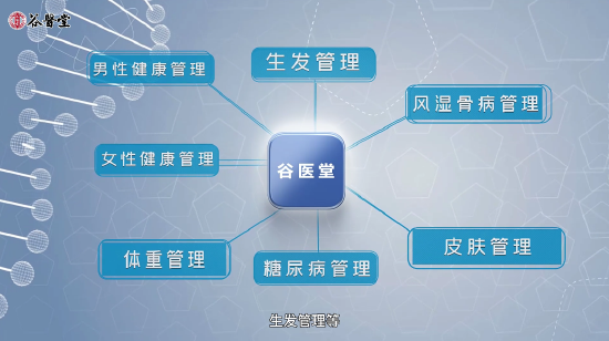 谷医堂特色专科