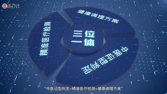 谷医堂三位一体健康解决方案