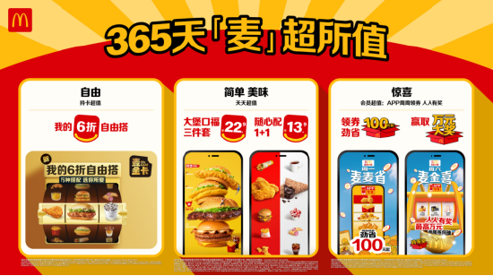 麦当劳中国四大超值项目,大堡口福、随心配1+1、会员奖励计划和麦金卡, 带来365天“麦”超所值