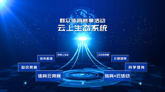 第五届体育云动会赛事活动生态图(组委会供图)