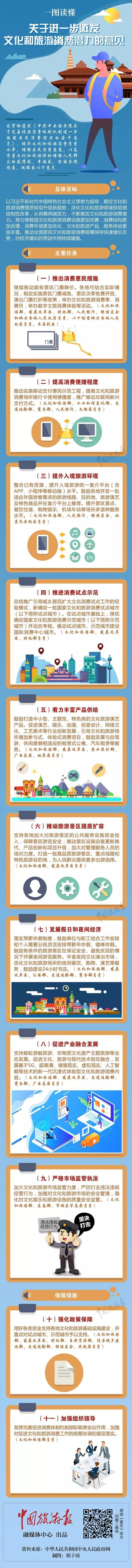 一图读懂关于进一步激发文化和旅游消费潜力的意见
