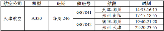 航班号及航班时刻。