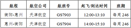 衡阳=惠州10月30日将首航。