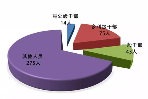 2019年长沙总人口_2019年湖南长沙学院招聘教学 管理人员116人准考证打印入口