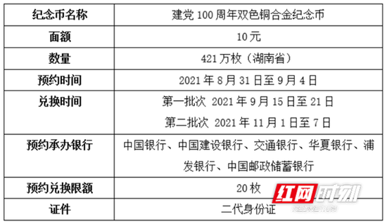 图表根据央行公告信息整理。