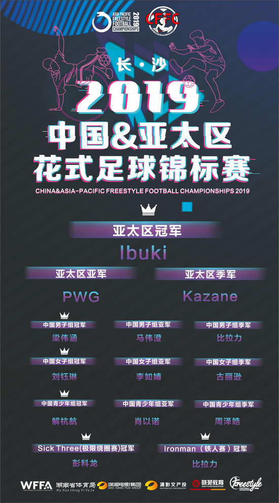 2019中国&亚太区花式足球锦标赛获奖名单