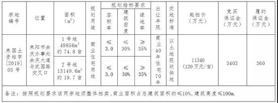 △点击图片放大查看