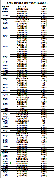长沙县城区24小时禁停路段(停车位除外)