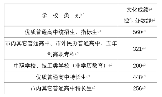 郴州2020中考成绩排名_中考分数线|湖南郴州2020中考录取分数线公布!