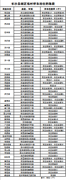 长沙县城区临时停车泊位的路段