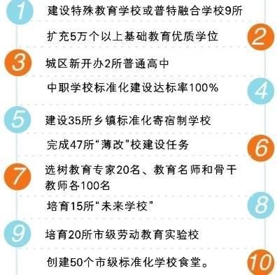 2023年长沙将办好这10件教育实事。