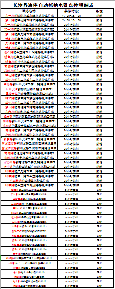 长沙县违停自动抓拍电警点位明细表