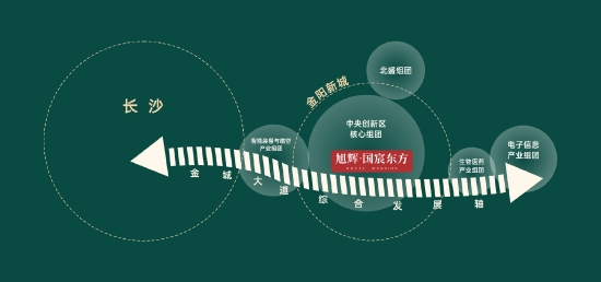 2035《总规》五组团概念规划示意图