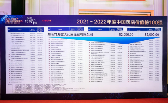 2021~2022年度中国药店价值榜100强榜单