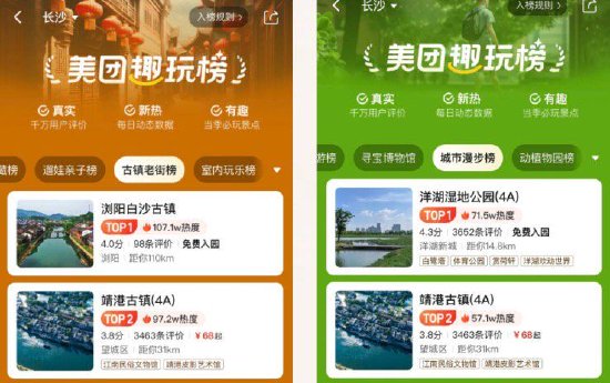 靖港位列美团古镇老街榜、城市漫步榜TOP2