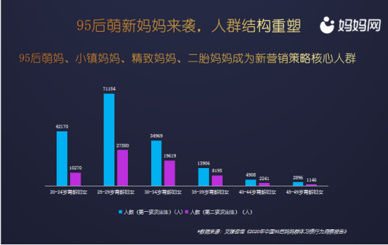(母婴媒体人群洞察报告)
