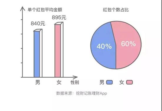 不同声音