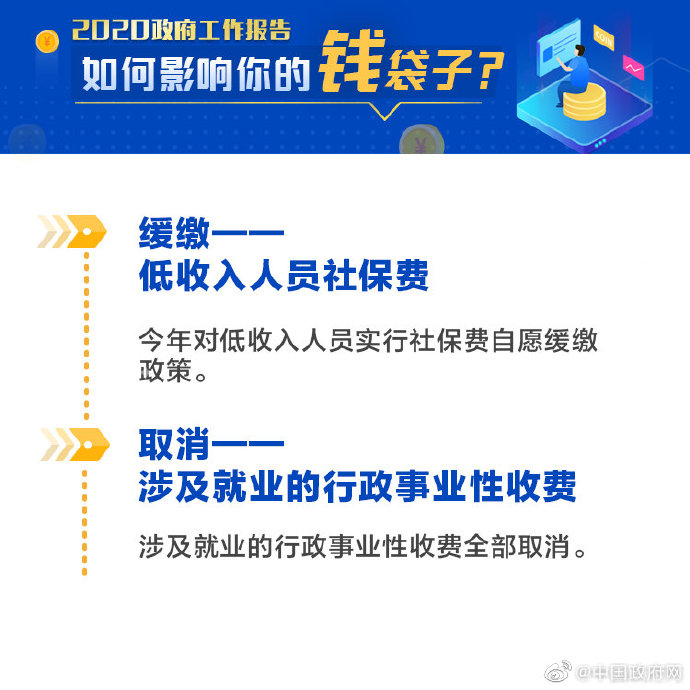 『钱袋子』看2020总理报告如何影响你的“钱袋子”！