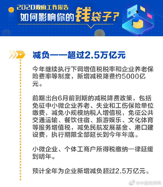 『钱袋子』看2020总理报告如何影响你的“钱袋子”！