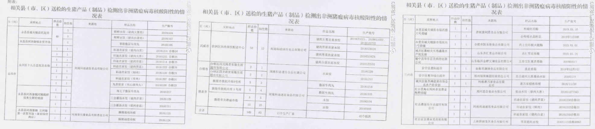 三全、科迪、金锣等11企业疑检出“非洲猪瘟”饺子香肠