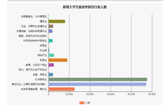 今年前五月,11万外地大学生来南京就业