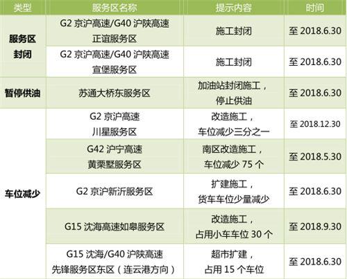 五一攻略大全!免费首日预计超300万辆车涌入江苏