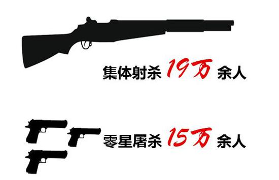 国家公祭日｜南京大屠杀与社会记忆：30万意味着多少？
