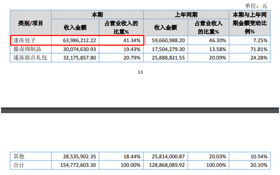 截图自狗不理2019年年报