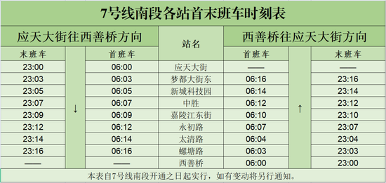 南京地铁7号线南段开通初期运营