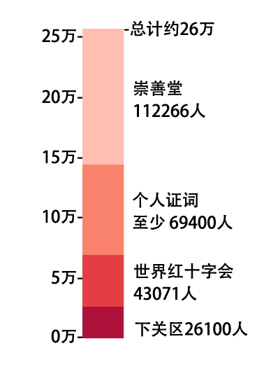 国家公祭日｜南京大屠杀与社会记忆：30万意味着多少？