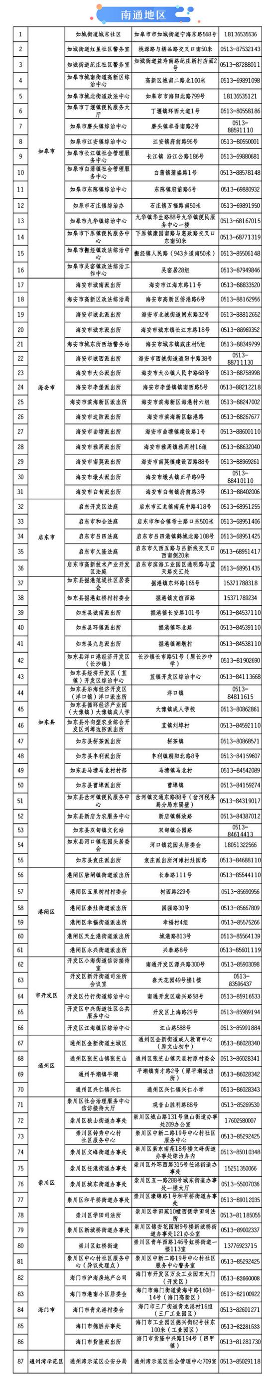 江苏关于“e租宝”案集资参与人信息核实登记通告
