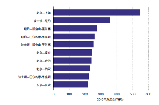 北京|最新自然指数发布：北京位居全球科研城市首位 南京跻身第8
