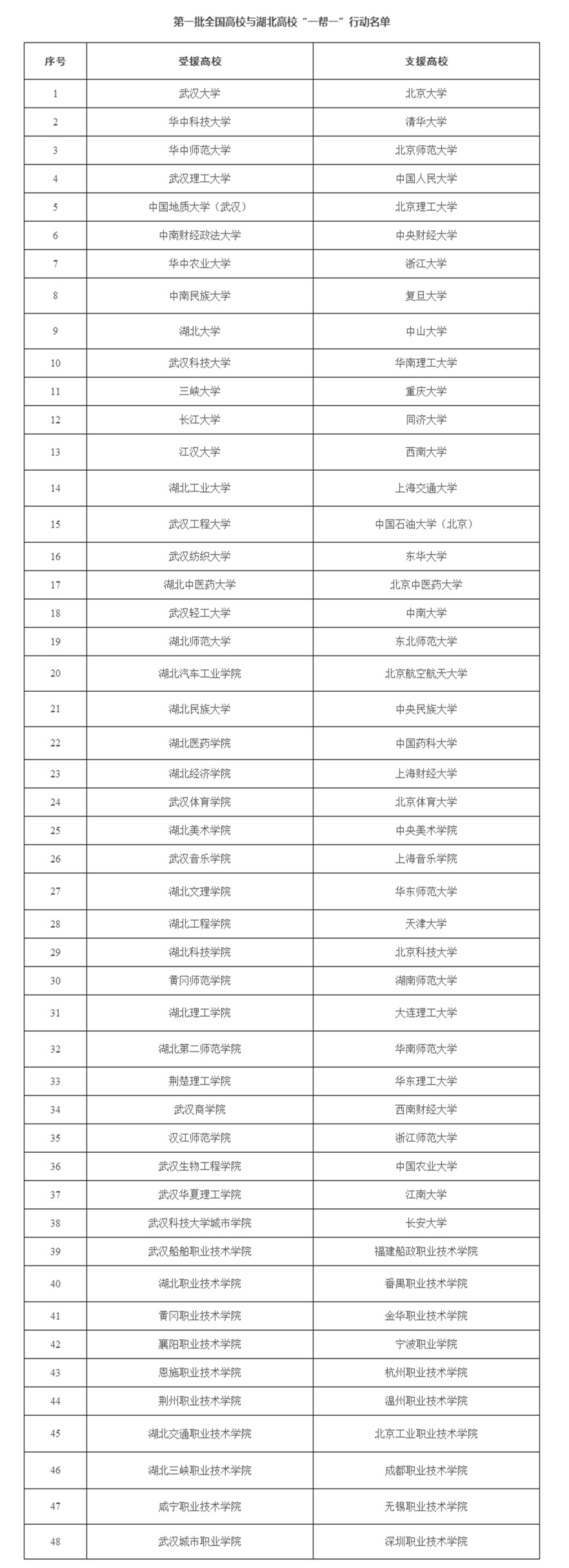 就业创业：全国高校与湖北高校就业创业一帮一：北大支援武大