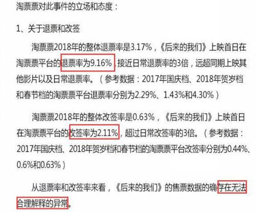 淘票票的声明中认为“存在无法何合理解释的异常”