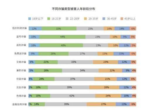 数据来源:《电信网络诈骗治理研究报告》
