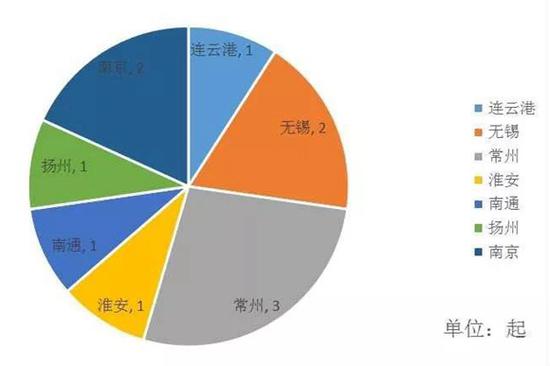 江苏上月通报11起工地安全事故 3家责任企业被亮红牌
