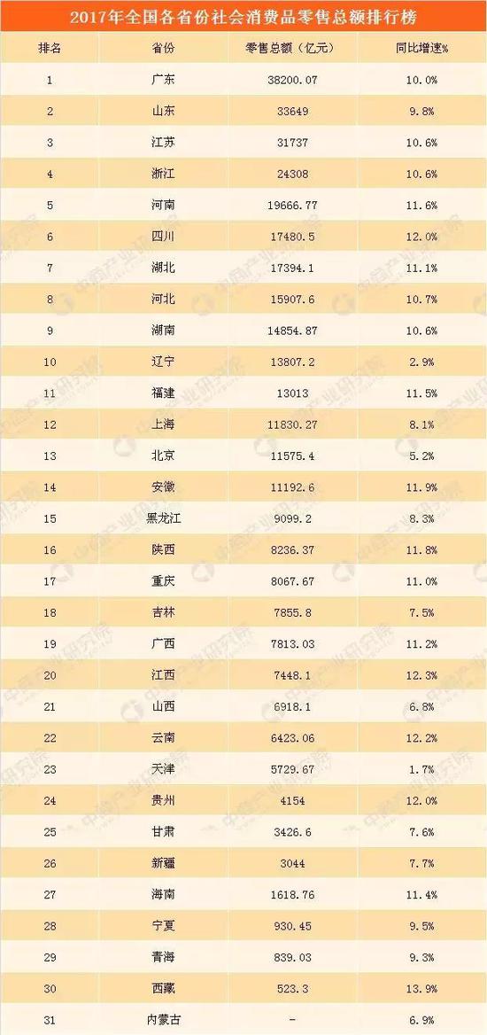 来源:中商产业研究院