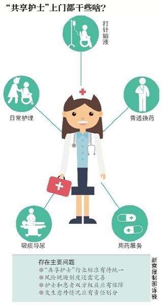 平台预约“共享护士” “假患者”可下单