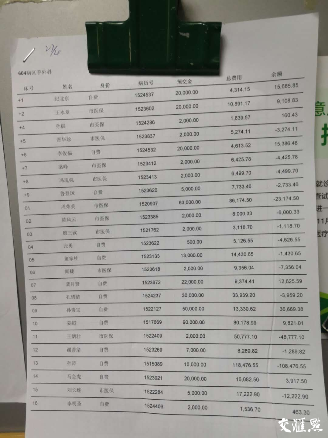住院缴费清单。