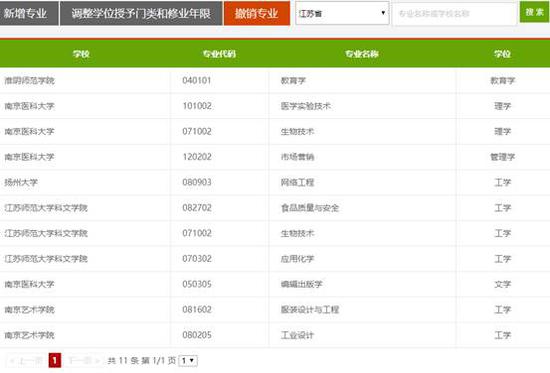 江苏高校本科新专业将上线 智能类专业成新增热点