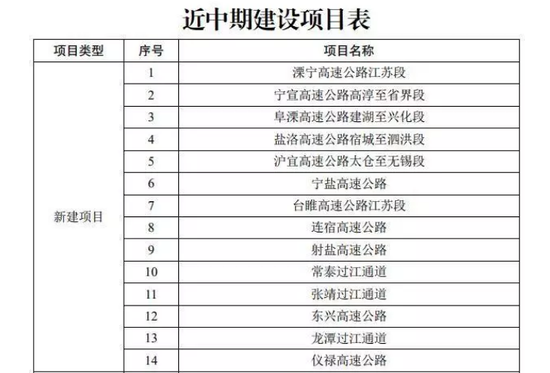 最新江苏高速规划 以南京为中心15条公路辐射周边