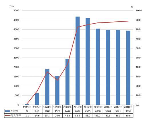 教育部：2018年全国小学学龄儿童净入学率达99.95%