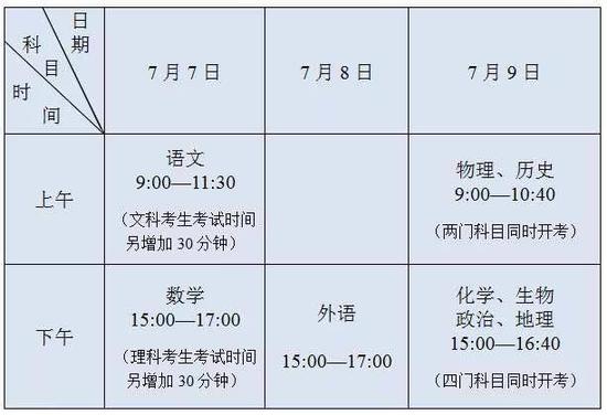 考生|江苏今年高考及志愿填报时间有调整 考生需格外注意