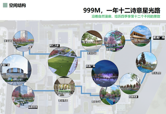无锡(国家)软件园五期景观空间结构图