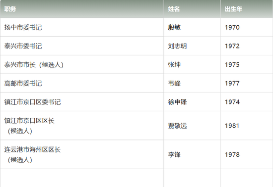 公示过关 江苏这些县（市、区）一把手调整了