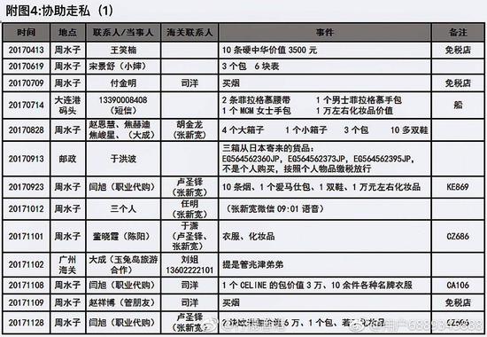 妻子举报大连海关科级丈夫睡14名"代购"(附聊天截图)