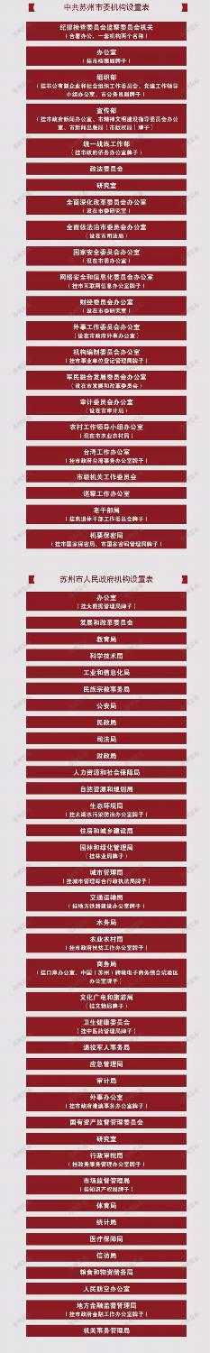 苏州市机构改革三大亮点